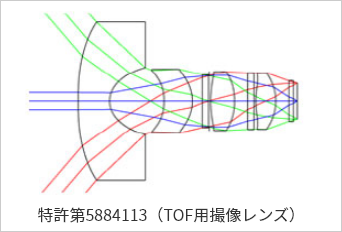 特許第5884113（TOF用撮像レンズ）